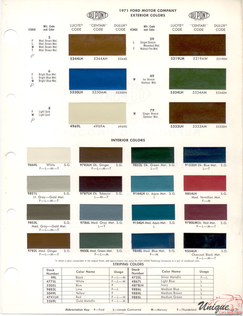 1971 Ford Paint Charts DuPont 3